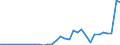 Flow: Exports / Measure: Values / Partner Country: World / Reporting Country: Poland