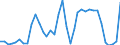 Handelsstrom: Exporte / Maßeinheit: Werte / Partnerland: World / Meldeland: Sweden