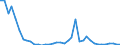 Flow: Exports / Measure: Values / Partner Country: World / Reporting Country: Switzerland incl. Liechtenstein