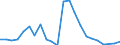 Flow: Exports / Measure: Values / Partner Country: Austria / Reporting Country: Australia