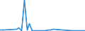 Flow: Exports / Measure: Values / Partner Country: Austria / Reporting Country: Denmark