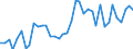 Flow: Exports / Measure: Values / Partner Country: Austria / Reporting Country: Germany