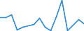 Flow: Exports / Measure: Values / Partner Country: Austria / Reporting Country: Israel