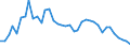 Flow: Exports / Measure: Values / Partner Country: Austria / Reporting Country: Italy incl. San Marino & Vatican