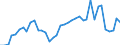 Flow: Exports / Measure: Values / Partner Country: Austria / Reporting Country: Netherlands