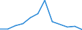 Flow: Exports / Measure: Values / Partner Country: Austria / Reporting Country: New Zealand