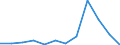 Flow: Exports / Measure: Values / Partner Country: Austria / Reporting Country: Portugal