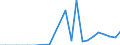 Flow: Exports / Measure: Values / Partner Country: Austria / Reporting Country: Slovakia