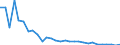 Flow: Exports / Measure: Values / Partner Country: Austria / Reporting Country: Spain