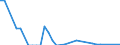 Flow: Exports / Measure: Values / Partner Country: Austria / Reporting Country: United Kingdom