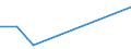 Flow: Exports / Measure: Values / Partner Country: Bahrain / Reporting Country: Australia