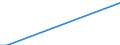 Flow: Exports / Measure: Values / Partner Country: Bahrain / Reporting Country: Belgium