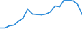 Flow: Exports / Measure: Values / Partner Country: Belgium, Luxembourg / Reporting Country: Belgium