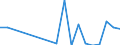 Flow: Exports / Measure: Values / Partner Country: Belgium, Luxembourg / Reporting Country: Denmark