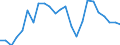 Flow: Exports / Measure: Values / Partner Country: Belgium, Luxembourg / Reporting Country: France incl. Monaco & overseas