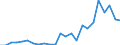 Flow: Exports / Measure: Values / Partner Country: Belgium, Luxembourg / Reporting Country: Germany