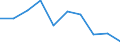 Flow: Exports / Measure: Values / Partner Country: Belgium, Luxembourg / Reporting Country: Hungary