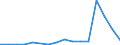 Flow: Exports / Measure: Values / Partner Country: Belgium, Luxembourg / Reporting Country: Israel