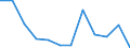 Flow: Exports / Measure: Values / Partner Country: Belgium, Luxembourg / Reporting Country: Luxembourg