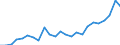 Flow: Exports / Measure: Values / Partner Country: Belgium, Luxembourg / Reporting Country: Netherlands