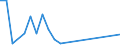 Flow: Exports / Measure: Values / Partner Country: Belgium, Luxembourg / Reporting Country: New Zealand