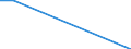 Flow: Exports / Measure: Values / Partner Country: Belgium, Luxembourg / Reporting Country: Sweden