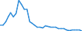 Flow: Exports / Measure: Values / Partner Country: World / Reporting Country: Australia