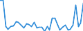 Handelsstrom: Exporte / Maßeinheit: Werte / Partnerland: World / Meldeland: Canada