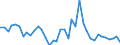 Handelsstrom: Exporte / Maßeinheit: Werte / Partnerland: World / Meldeland: Germany