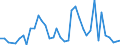 Handelsstrom: Exporte / Maßeinheit: Werte / Partnerland: World / Meldeland: Greece