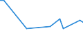 Flow: Exports / Measure: Values / Partner Country: World / Reporting Country: Iceland