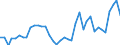 Flow: Exports / Measure: Values / Partner Country: World / Reporting Country: Italy incl. San Marino & Vatican