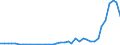 Flow: Exports / Measure: Values / Partner Country: World / Reporting Country: Japan