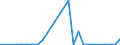 Flow: Exports / Measure: Values / Partner Country: World / Reporting Country: Slovakia