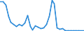 Handelsstrom: Exporte / Maßeinheit: Werte / Partnerland: World / Meldeland: Sweden