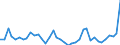 Flow: Exports / Measure: Values / Partner Country: World / Reporting Country: Switzerland incl. Liechtenstein