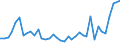 Flow: Exports / Measure: Values / Partner Country: World / Reporting Country: United Kingdom