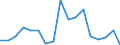 Handelsstrom: Exporte / Maßeinheit: Werte / Partnerland: Austria / Meldeland: Australia