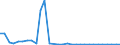 Flow: Exports / Measure: Values / Partner Country: Austria / Reporting Country: Belgium