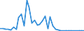 Flow: Exports / Measure: Values / Partner Country: Austria / Reporting Country: Denmark