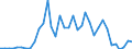 Flow: Exports / Measure: Values / Partner Country: Austria / Reporting Country: France incl. Monaco & overseas