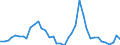 Handelsstrom: Exporte / Maßeinheit: Werte / Partnerland: Austria / Meldeland: Germany