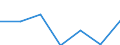 Flow: Exports / Measure: Values / Partner Country: Austria / Reporting Country: Latvia