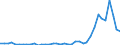 Flow: Exports / Measure: Values / Partner Country: Austria / Reporting Country: Netherlands