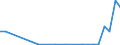 Flow: Exports / Measure: Values / Partner Country: Austria / Reporting Country: Poland