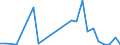 Flow: Exports / Measure: Values / Partner Country: Austria / Reporting Country: Slovakia