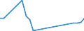 Flow: Exports / Measure: Values / Partner Country: Austria / Reporting Country: Slovenia