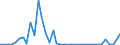 Flow: Exports / Measure: Values / Partner Country: Austria / Reporting Country: United Kingdom