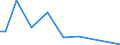 Flow: Exports / Measure: Values / Partner Country: Brazil / Reporting Country: France incl. Monaco & overseas