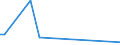 Flow: Exports / Measure: Values / Partner Country: Brazil / Reporting Country: Germany